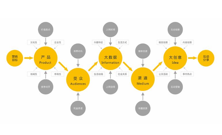 �ɶ���˾�������Ʒ�Ʋ߄���