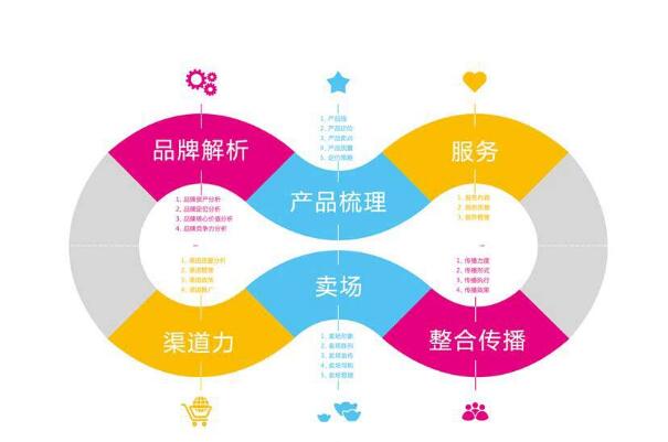 �ɶ�Ʒ�Ʋ߄�������Щ��(n��i)��