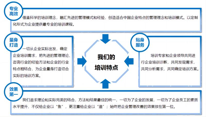 培訓(xùn)特點.jpg 培訓(xùn)特點.jpg